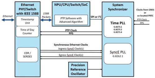 手機(jī)與無線通信 電子產(chǎn)品世界網(wǎng)與德陽網(wǎng)絡(luò)信息科技的視角