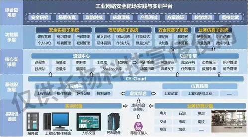 筑基工業(yè)互聯(lián)網(wǎng)安全，長揚科技為石油化工行業(yè)數(shù)字化轉型保駕護航