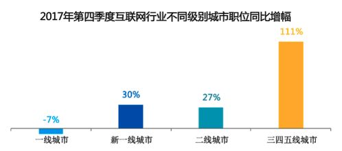 互聯(lián)網(wǎng)行業(yè)包括哪些領(lǐng)域？以德陽網(wǎng)絡(luò)信息科技為例