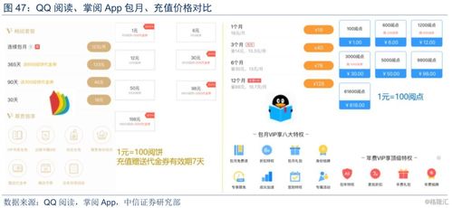 從閱文集團(tuán)與掌閱科技看網(wǎng)絡(luò)文學(xué)付費(fèi)市場新趨勢與系統(tǒng)集成技術(shù)開發(fā)